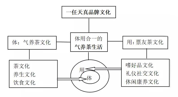 一任天真品牌文化