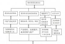 一任天真：普洱茶价值创新的典范