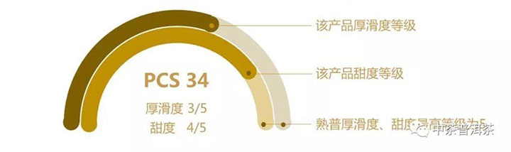 中茶熟普品质数字化标识标签示例