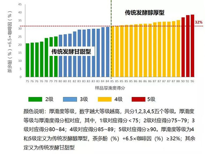 传统发酵醇厚型和传统发酵甘甜型物质成分标准和数字化标识标签图解