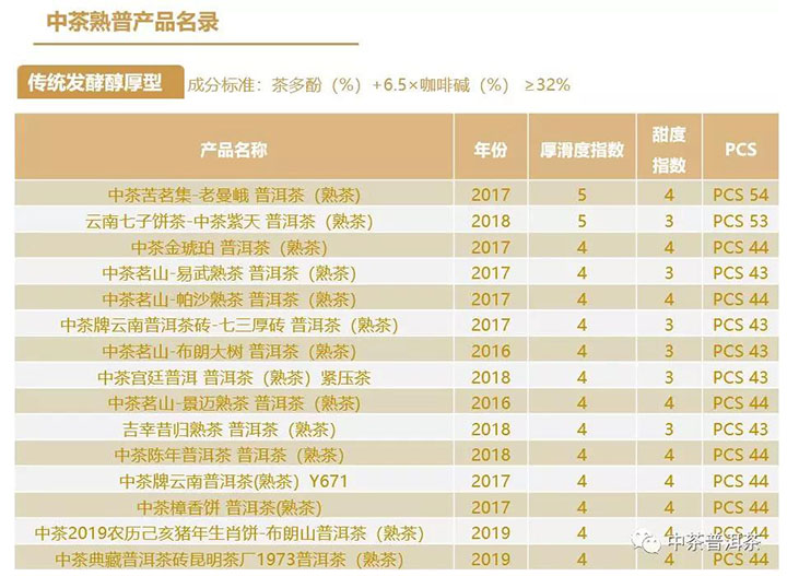 中茶熟普传统发酵醇厚型经典产品列表