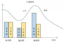 茶叶仓储中的五个变化阶段，你关心的尴尬期就在里头