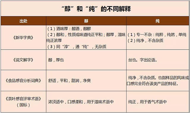 茶叶审评醇与纯的解读