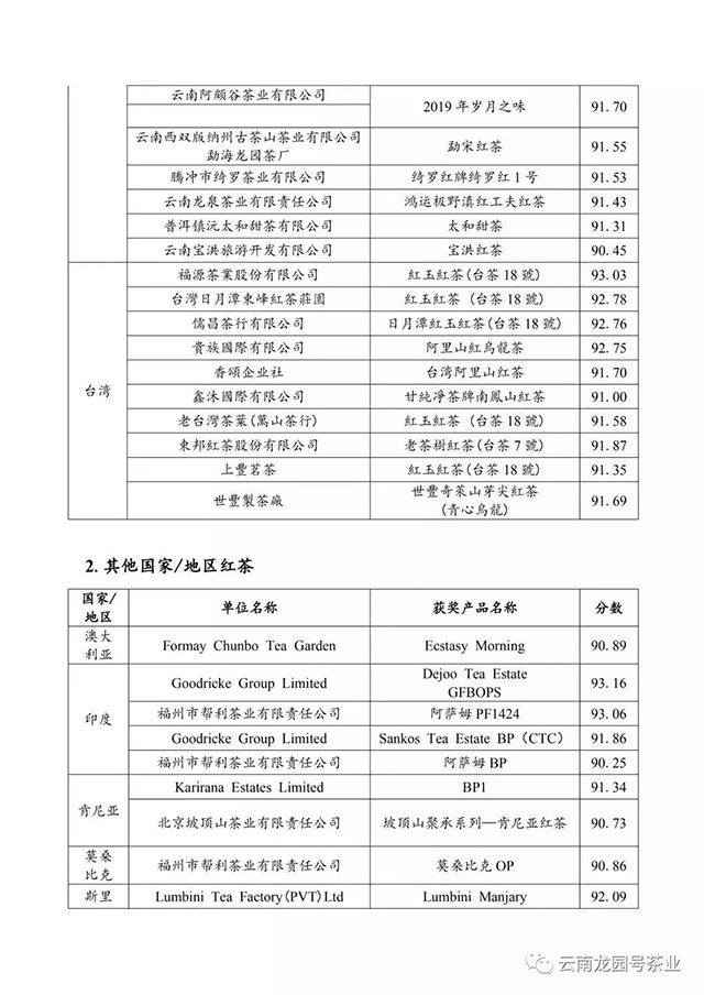 中国茶叶流通协会文件关于公布2019世界红茶产品质量推选活动结果的通知