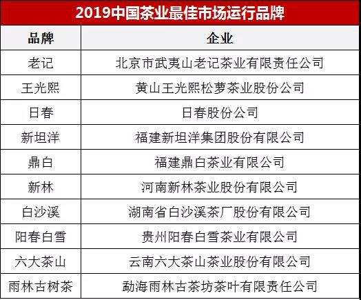 2019中国茶业最佳市场运行品牌