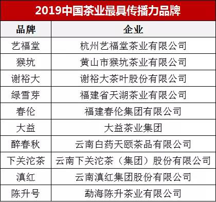 2019中国茶业最具传播力品牌的十大茶叶品牌名单