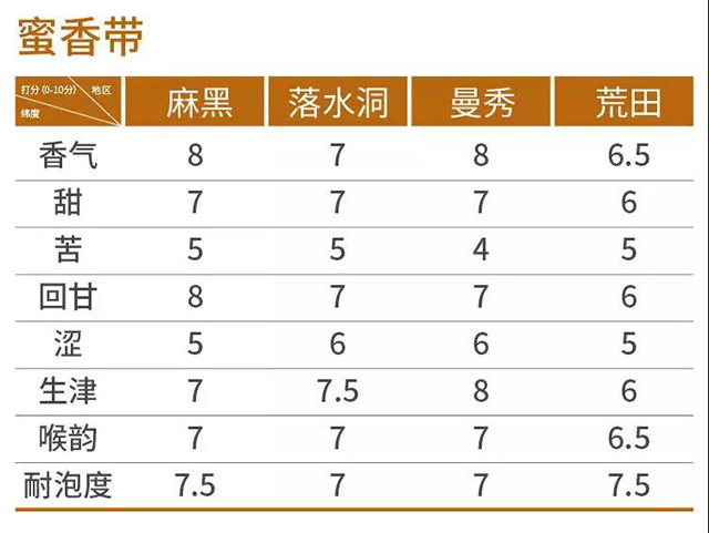 易武蜜香型普洱茶主要代表茶区