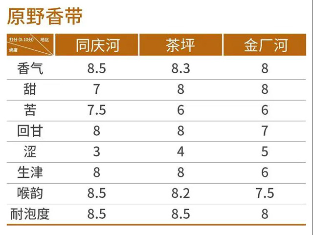 易武原野香型普洱茶主要代表茶区