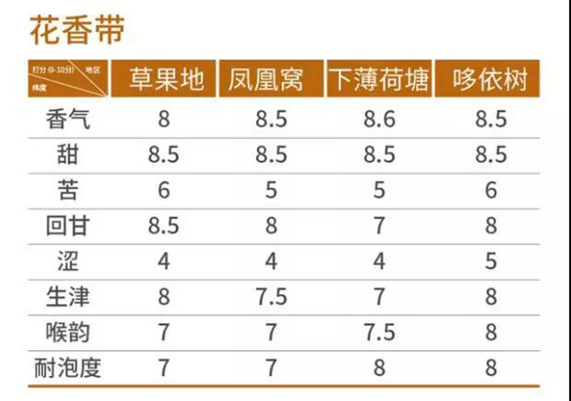 花香型易武茶普洱茶代表