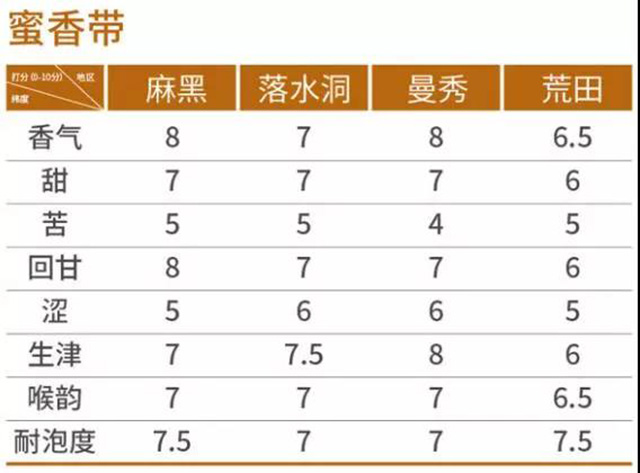 蜜香型普洱茶产地代表