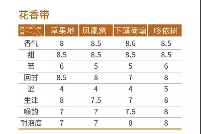 花香型易武茶普洱茶代表山头