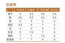 易武，会有山头超越薄荷塘吗「解码易武茶的密码（八）」