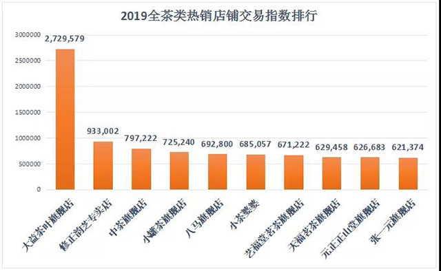 双十一全茶叶类销售情况