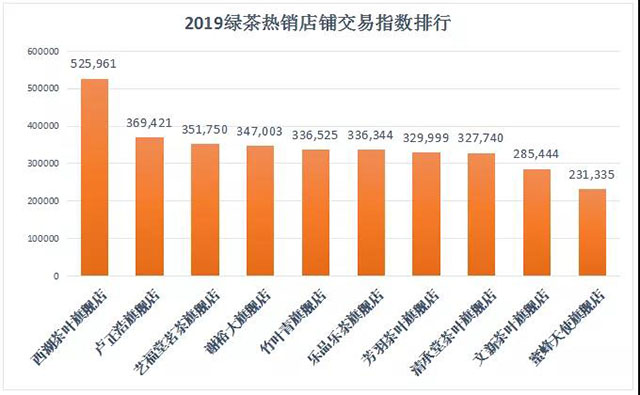 双十一绿茶销售情况