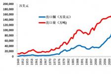 中国茶叶如何在全球重拾荣光（2019修订版）