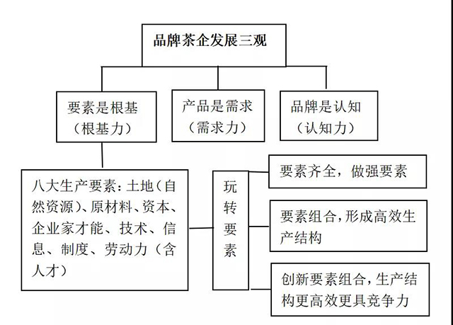 品牌茶企发展三观