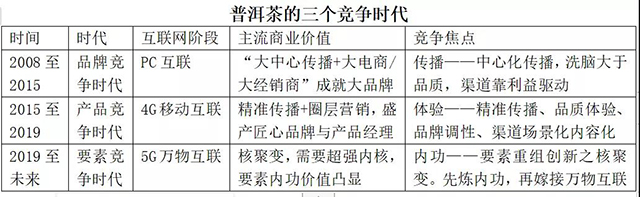 普洱茶的三个竞争时代