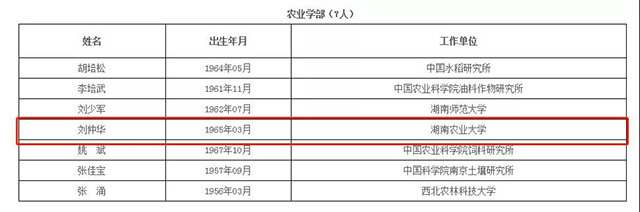 中国工程院2019年院士当选院士名单