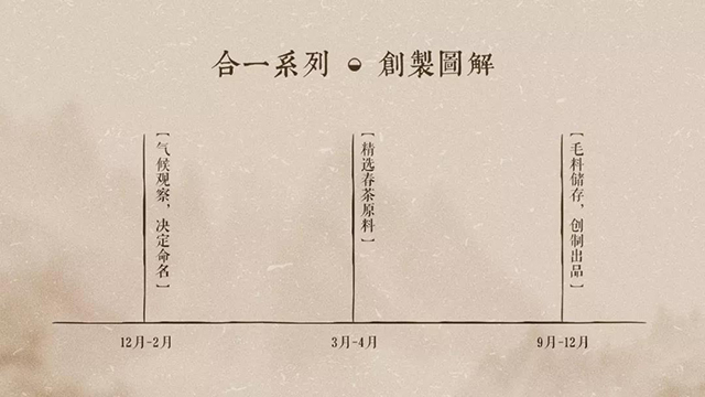 津乔普洱2019全新合一系列