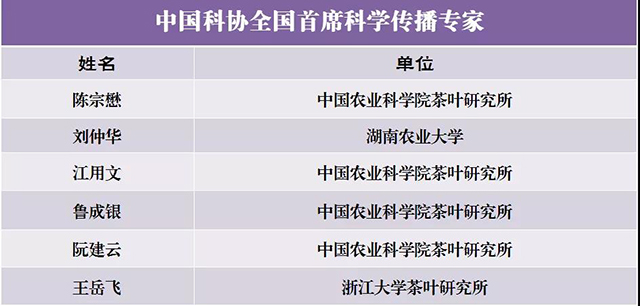 中国科协全国首席科学传播专家