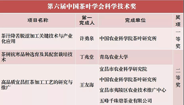 中国茶叶学会科学技术奖