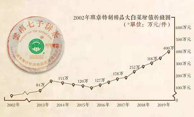 今大福班章五星荣耀品鉴会