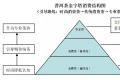 大厂货单品控盘联销体模式「茶届白马非马专栏」