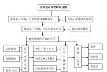 品牌正品的一批生意「茶届白马非马专栏」