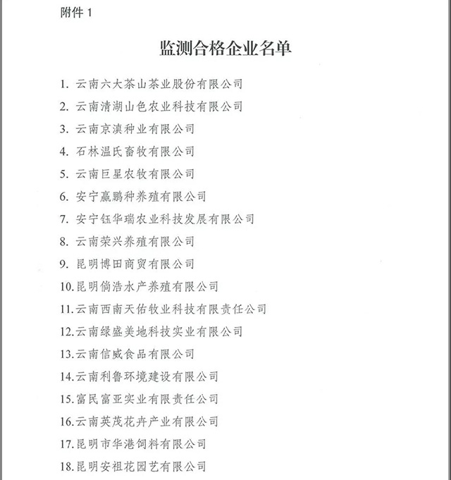 2019年云南省重点龙头企业监测结果出炉