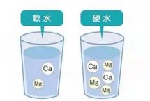 泡茶选对水，其实也不难