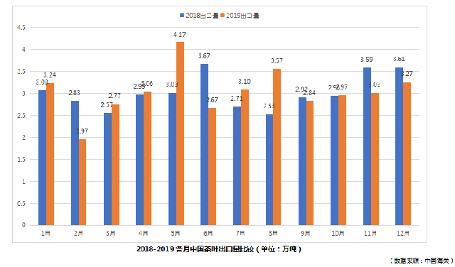 茶叶出口