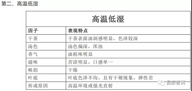 高温高湿普洱茶仓储特点