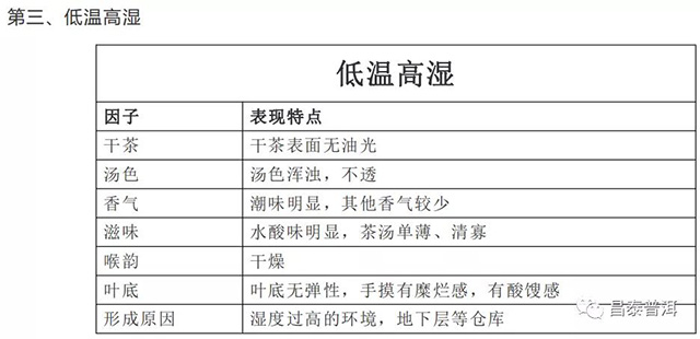 高温高湿普洱茶仓储特点