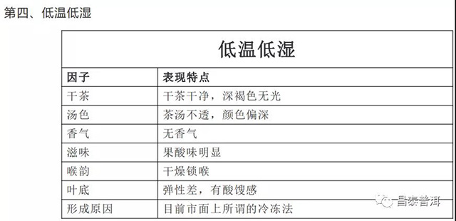 低温低湿普洱茶仓储特点