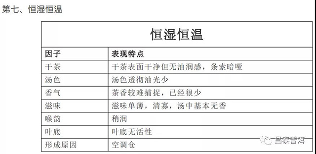 恒温恒湿普洱茶仓储特点