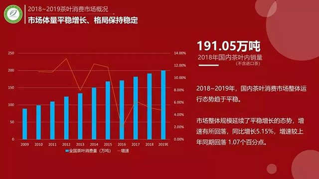 2019中国茶叶消费市场报告