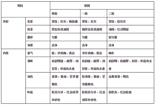 大红袍产品感官品质