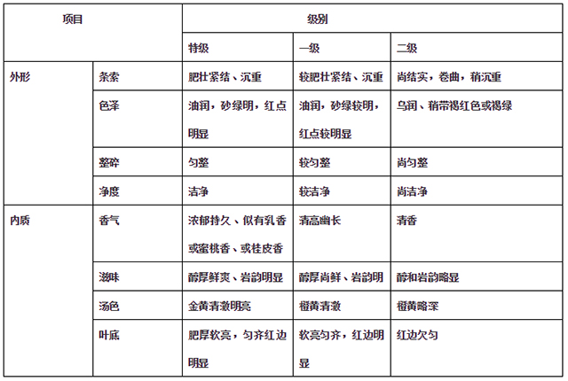 肉桂产品感官品质