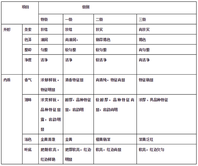 水仙产品感官品质