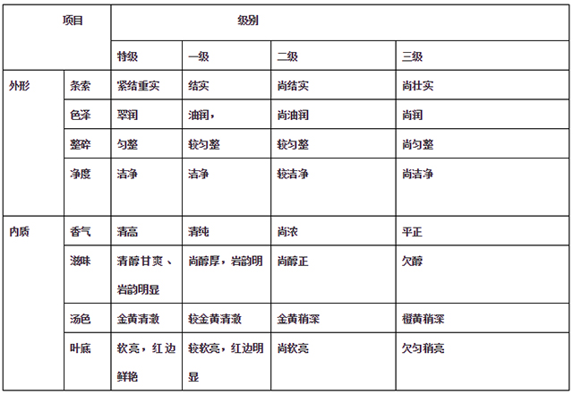 奇种产品感官品质