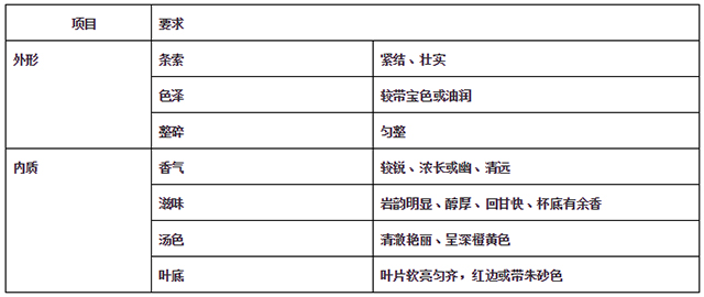 名丛产品感官品质