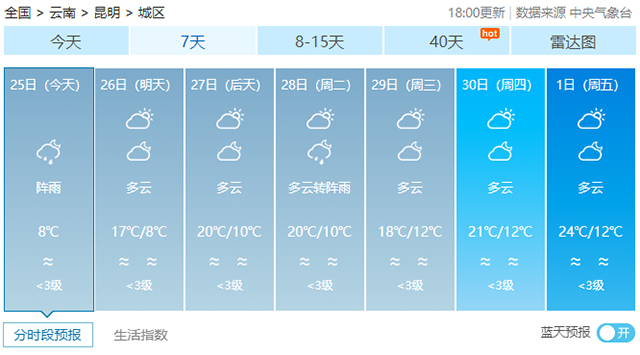 中央气象台昆明天气预报未来七天