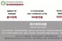 2020年茶行业哪些地方还能淘到“金”？别忽视了它们