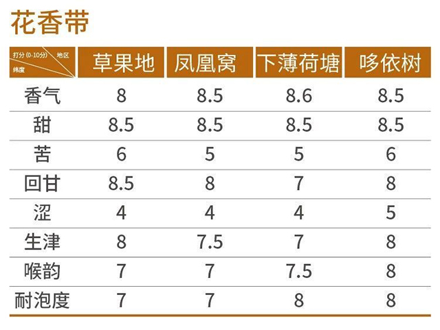 花香型的易武茶