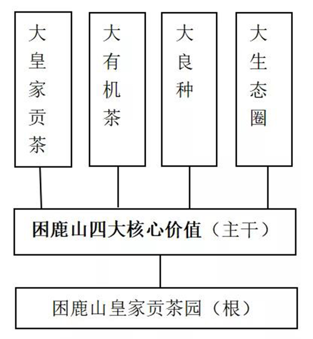 困鹿山精品茶路线规划