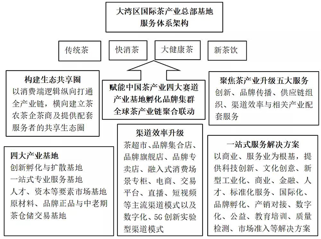 深圳茶博园