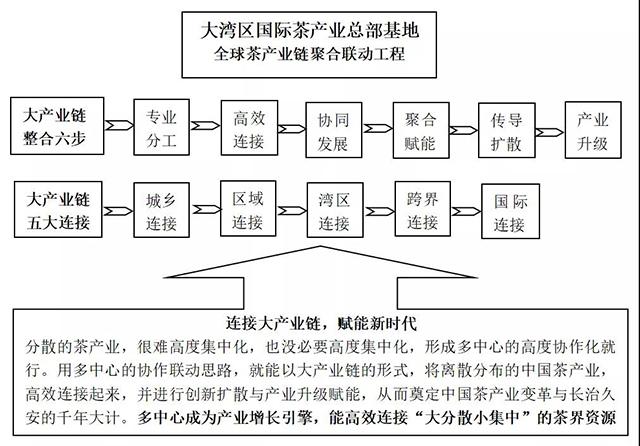 深圳茶博园