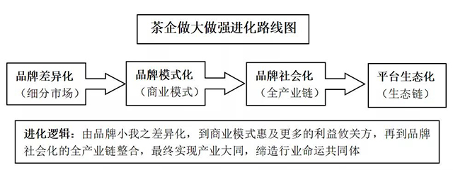 深圳茶博园