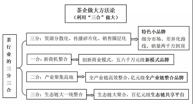 深圳茶博园