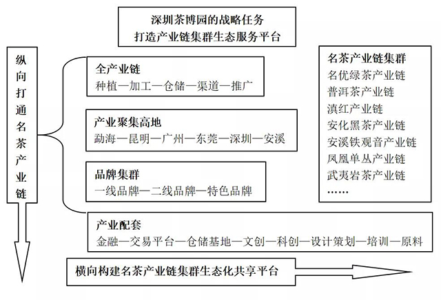 深圳茶博园